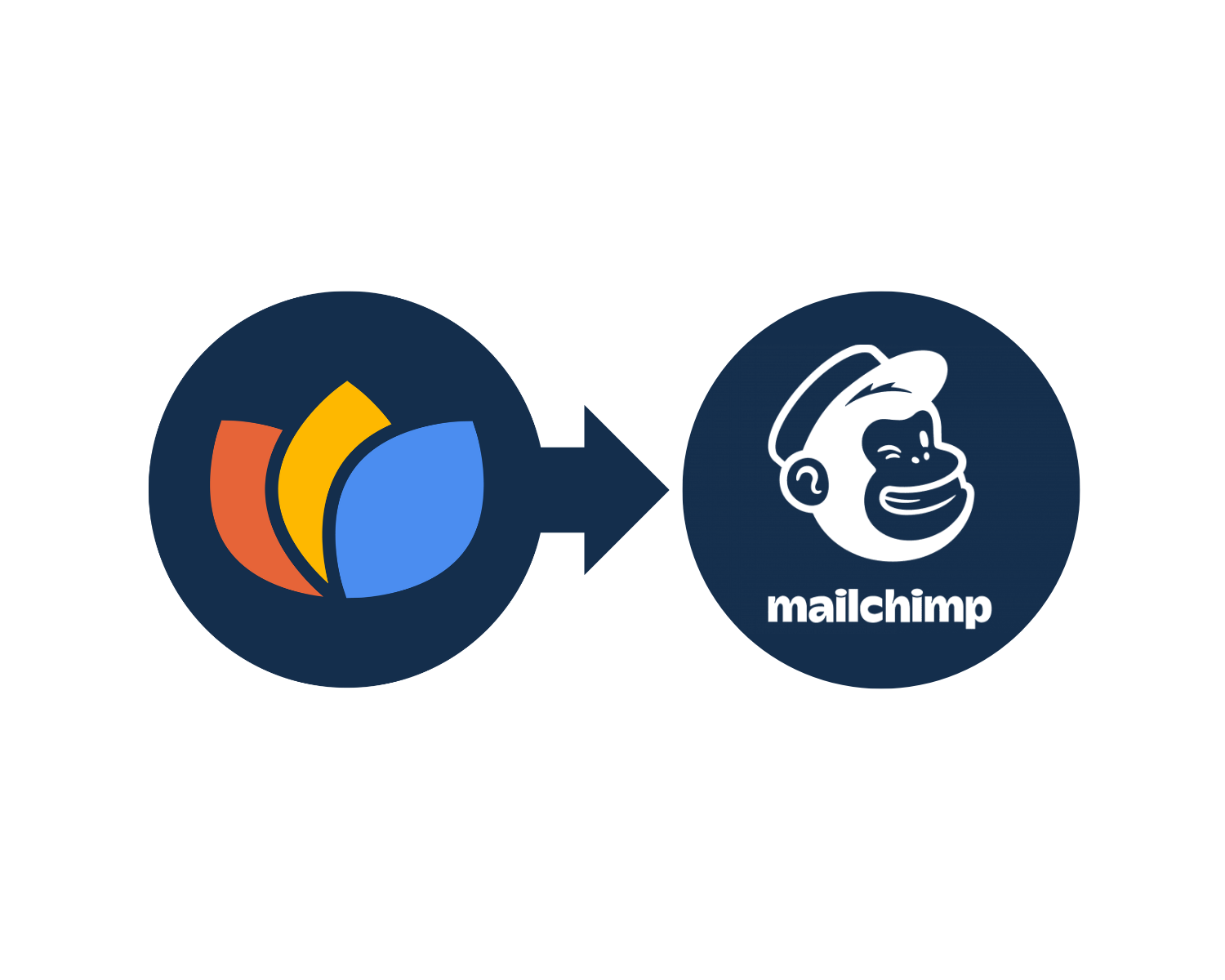 Mailchimp Integration - Grow Demo